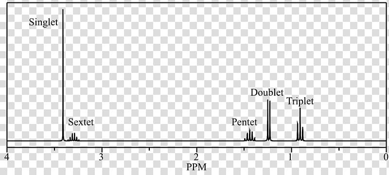 Proton nuclear magnetic resonance Nuclear magnetic resonance spectroscopy Hexane 1-Hexene, singlet transparent background PNG clipart