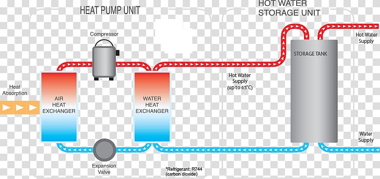 Solar water heating Heat pump Hot water storage tank, others transparent background PNG clipart