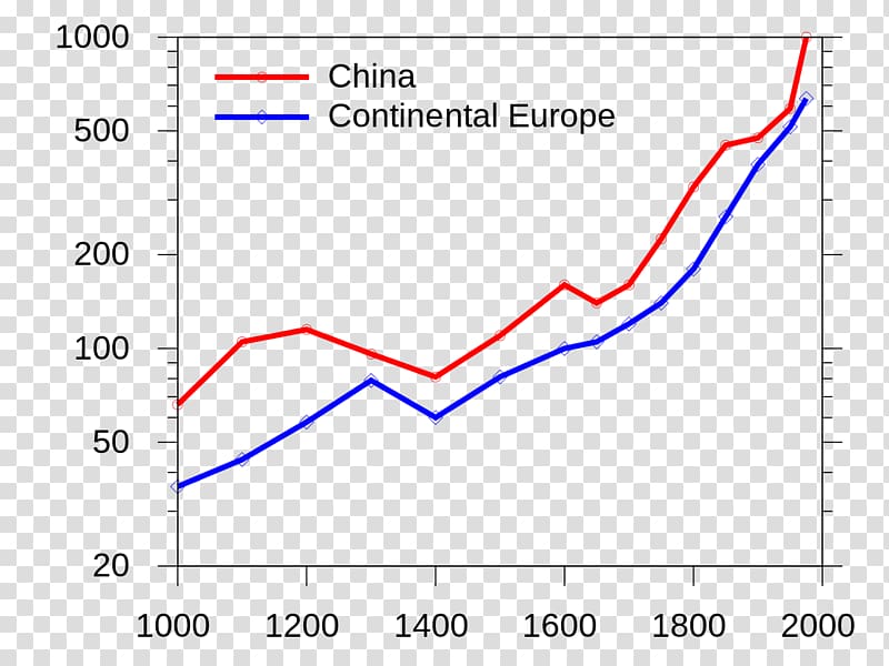 Continental Europe China Population Great Divergence, China transparent background PNG clipart