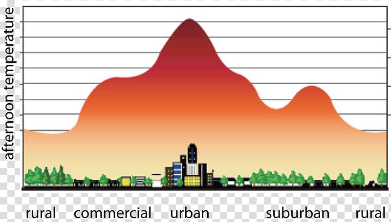 Urban heat island Numerical heat transfer and fluid flow Global warming Urban area, energy transparent background PNG clipart