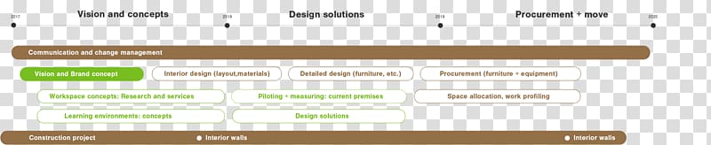 Product design Document Line Green, New Timeline transparent background PNG clipart