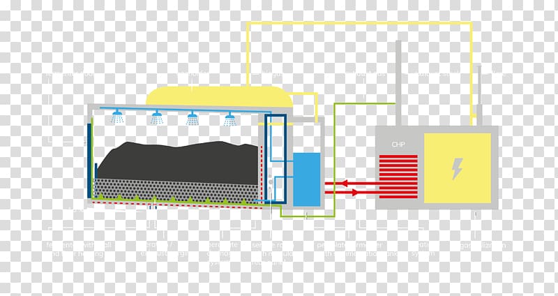 Anaerobic digestion Technology Energy kT Material, technology transparent background PNG clipart