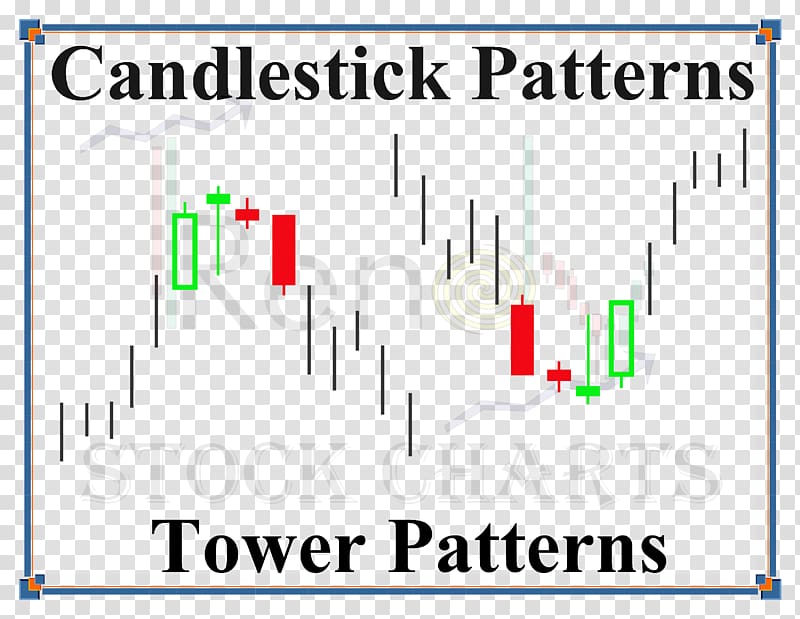 Candlestick chart Candlestick pattern Chart pattern Technical analysis Foreign Exchange Market, Technical Analysis transparent background PNG clipart