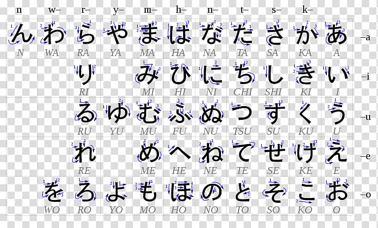 Hiragana Japanese writing system Katakana Japanese Language, Garis LURUS transparent background PNG clipart