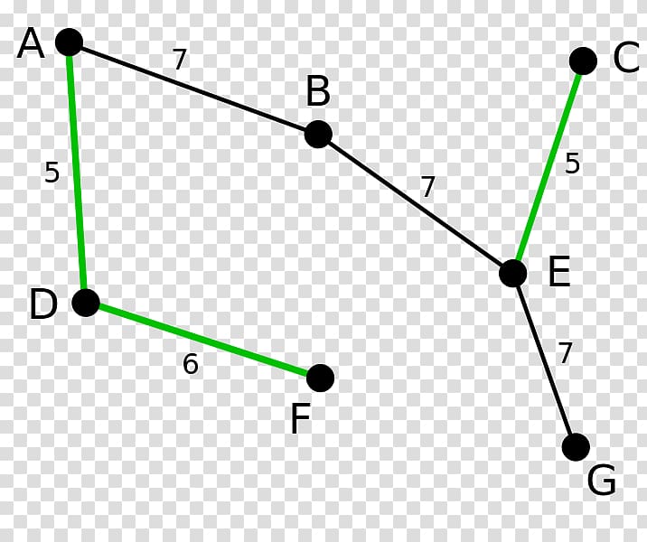 Minimum spanning tree Minimum bottleneck spanning tree Algorithm, tree transparent background PNG clipart