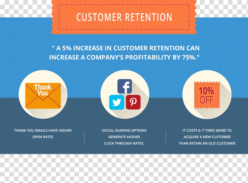 Customer retention Brand loyalty Loyalty business model, Business transparent background PNG clipart