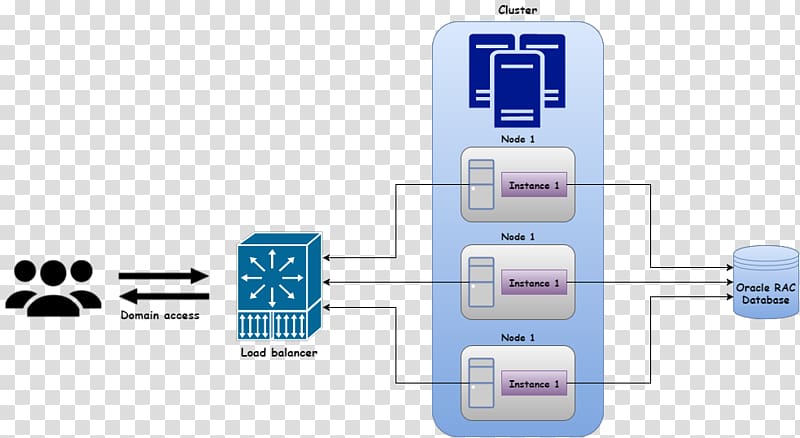 Oracle Corporation Oracle Database Load balancing Java, cloud computing transparent background PNG clipart