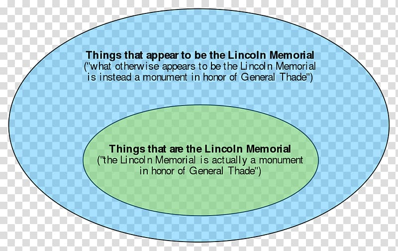 Brand Line Font, lincoln memorial transparent background PNG clipart