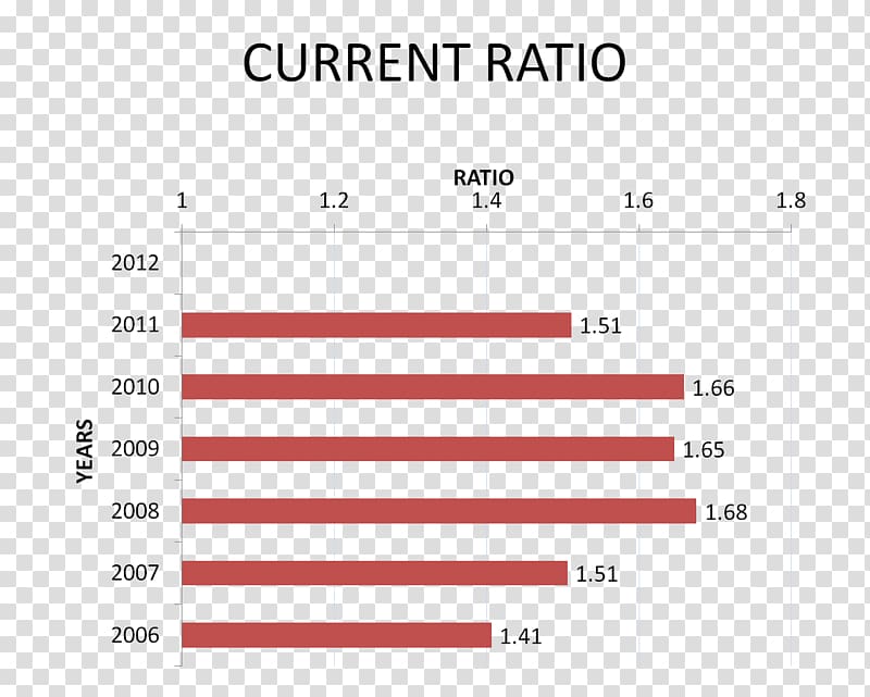 Return on equity Document Business Quick ratio, Business transparent background PNG clipart