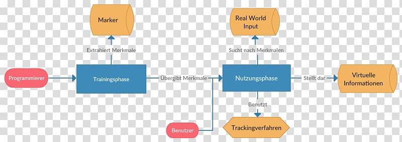 Augmented reality System Theory Video tracking, augmented reality transparent background PNG clipart