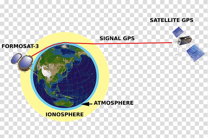 Constellation Observing System for Meteorology, Ionosphere, and Climate Radio occultation Low Earth orbit Global Positioning System, Atmospheric Sounding transparent background PNG clipart