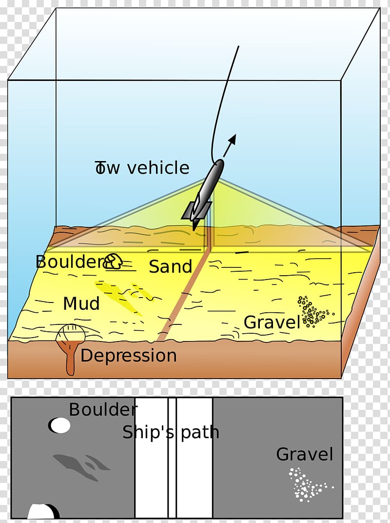 Side-scan sonar Multibeam echosounder Seabed, sea transparent background PNG clipart