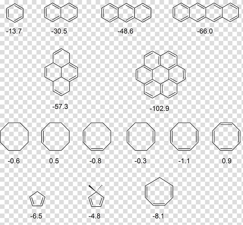 Chemical synthesis Enantioselective synthesis Aryl Catalysis Chemistry, others transparent background PNG clipart