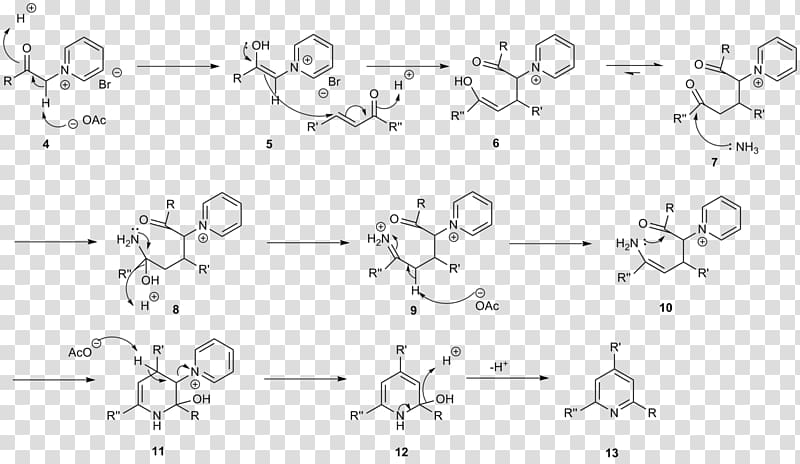 Kröhnke pyridine synthesis Hantzsch pyridine synthesis Chemical synthesis 2,6-Lutidine, salt transparent background PNG clipart
