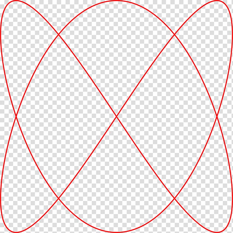 Lissajous curve Complex harmonic motion Point , pi transparent background PNG clipart