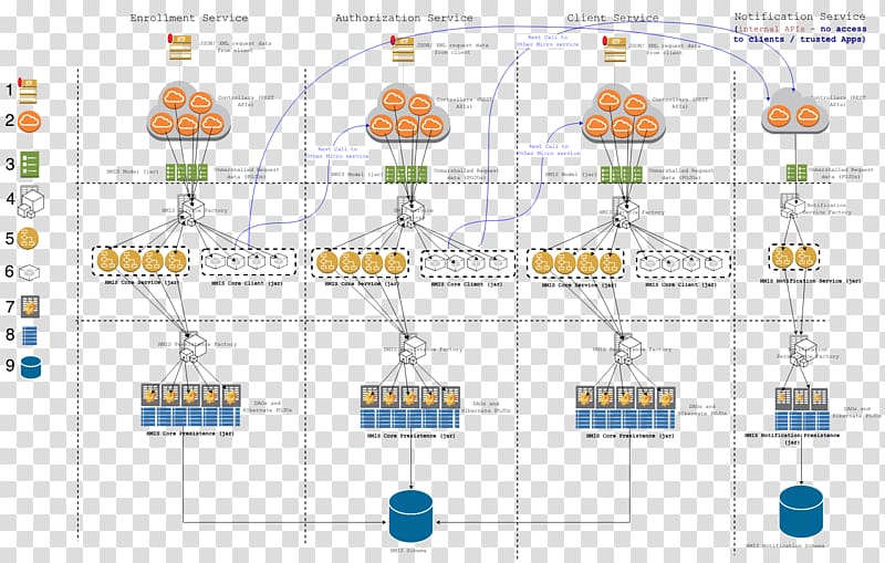 Data warehouse Data model Diagram Service catalog, others transparent background PNG clipart