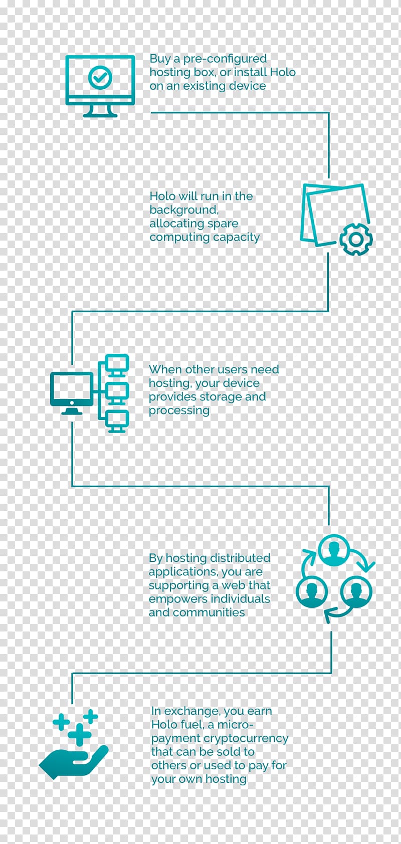 Initial coin offering Internet Cryptocurrency Web hosting service Information, Holo transparent background PNG clipart