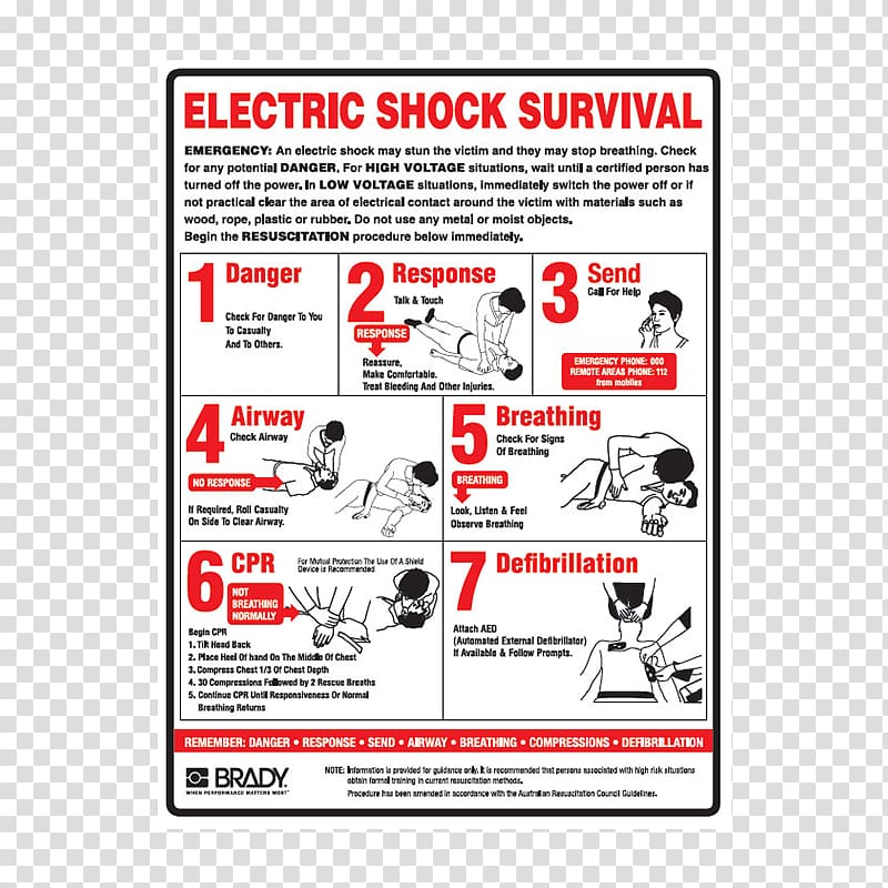 First Aid Supplies Electrical injury Cardiopulmonary resuscitation First Aid Kits Health and Safety Executive, burn transparent background PNG clipart