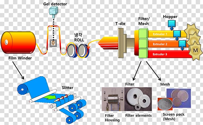 Extrusion Technology technique Die casting, cast dice transparent background PNG clipart