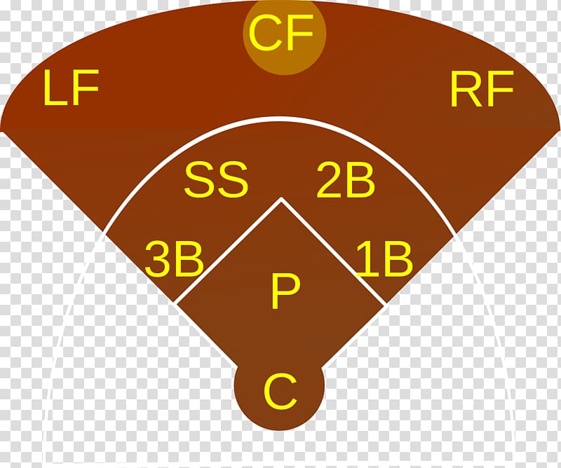 Shortstop Right fielder Baseball positions Outfielder, baseball transparent background PNG clipart