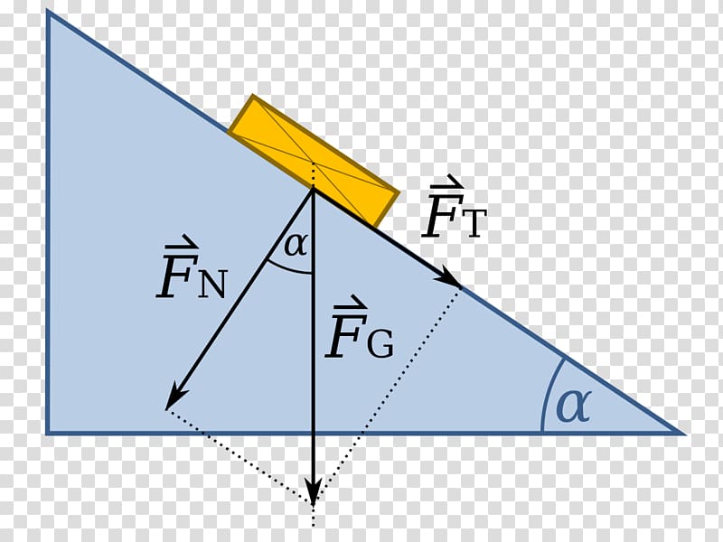 Normal force Inclined plane Base unit, kraft transparent background PNG clipart