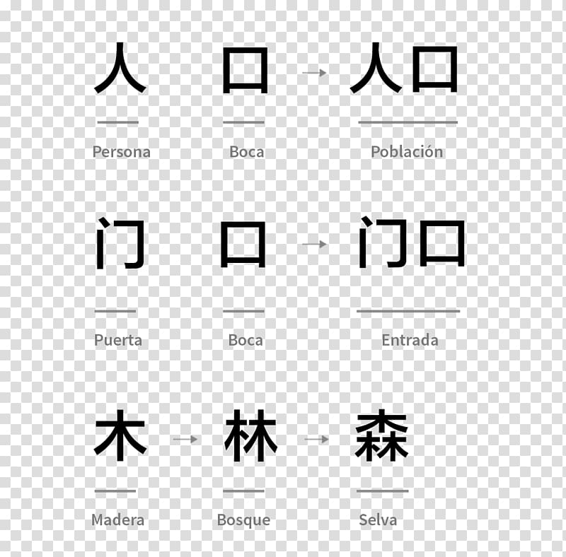 Written Chinese Translation Letter Alphabet, Word transparent background PNG clipart