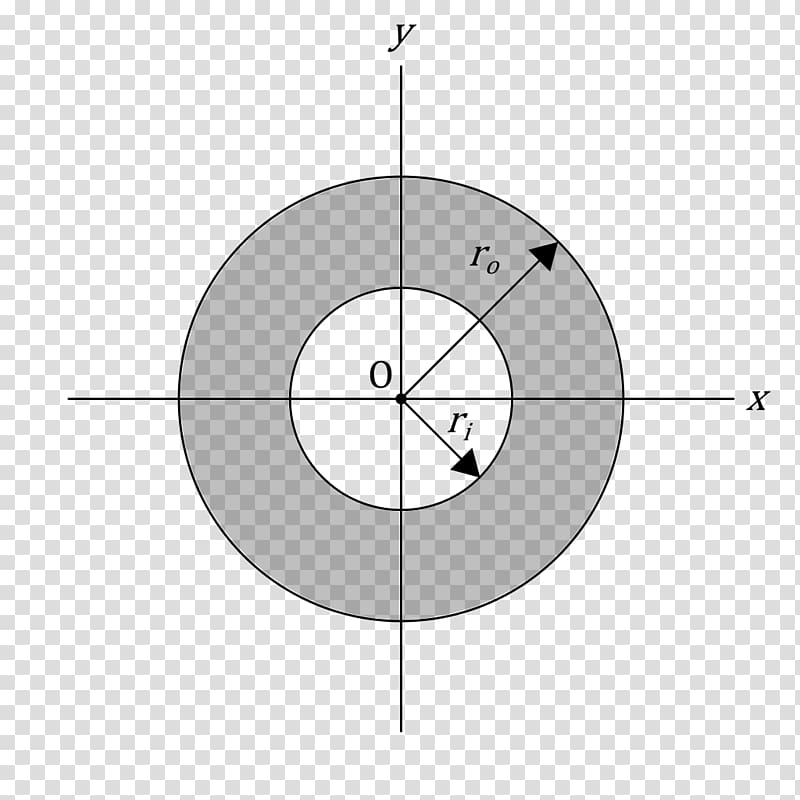 Annulus Circle Second moment of area Point, circle transparent background PNG clipart