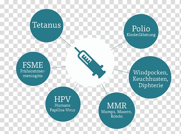 Online advertising Brand Lead generation Organization Product, mumps virus transparent background PNG clipart