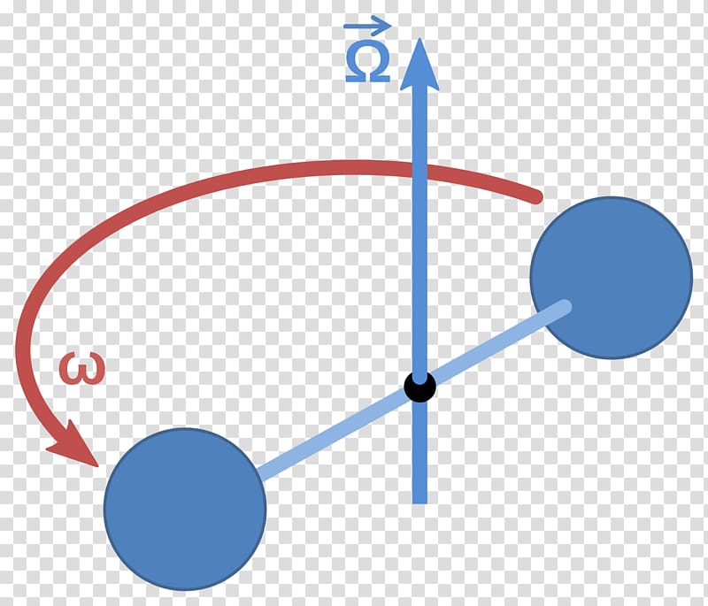 Rotating spheres Inertial frame of reference Rotation Absolute space and time, rotating transparent background PNG clipart