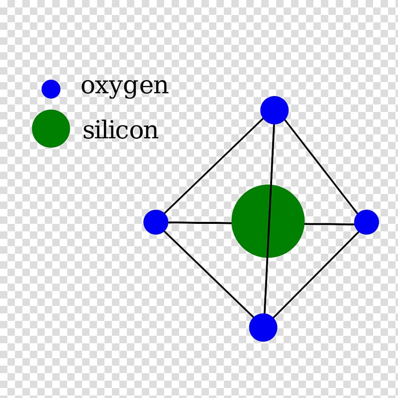 Glass fiber Complete graph Graph theory, structure diagram transparent background PNG clipart