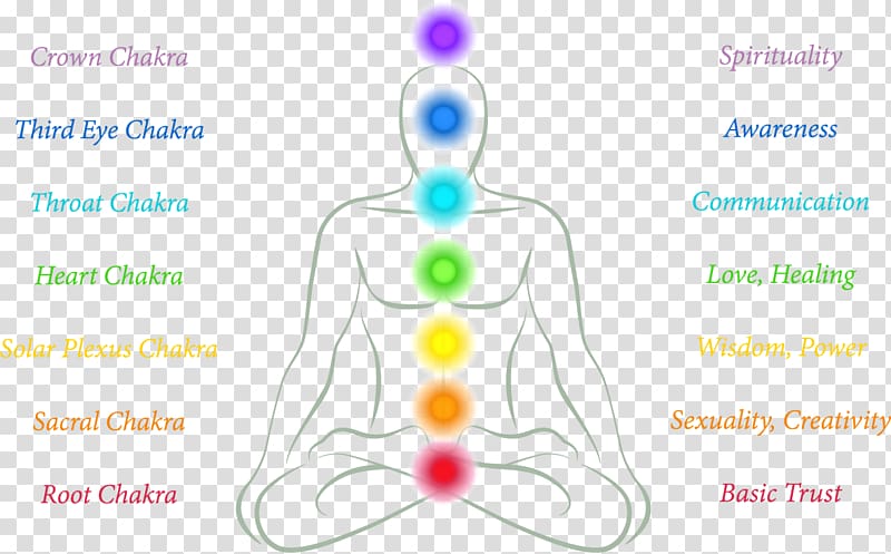 Chakra Svadhishthana Manipura Muladhara Reiki, Kundalini Yoga transparent background PNG clipart