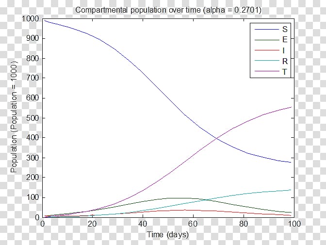 Random walk Line MATLAB Plot Biconjugate gradient stabilized method, line transparent background PNG clipart