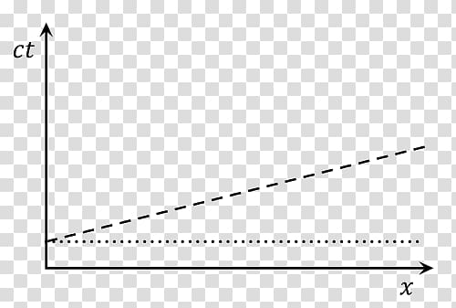 Music Relativity of simultaneity Theory of relativity General ...