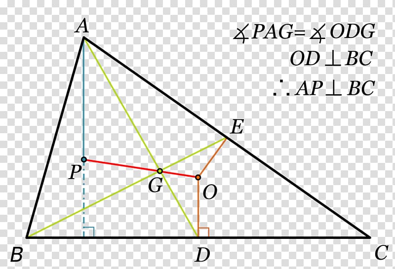 Euler line Triangle Hoogtepunt, triangle transparent background PNG clipart