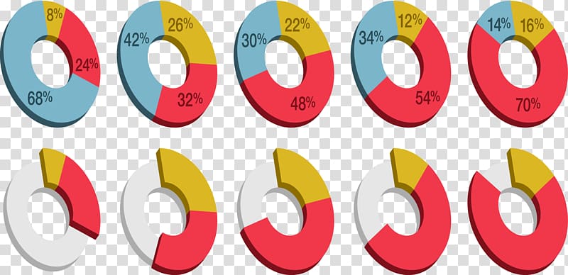 Pie chart Circle Three-dimensional space, Three-dimensional pie ring transparent background PNG clipart