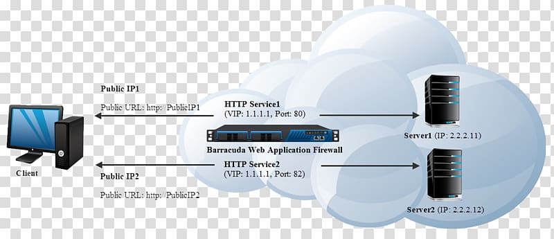 IP address Internet Protocol Hypertext Transfer Protocol Host Computer Software, world wide web transparent background PNG clipart