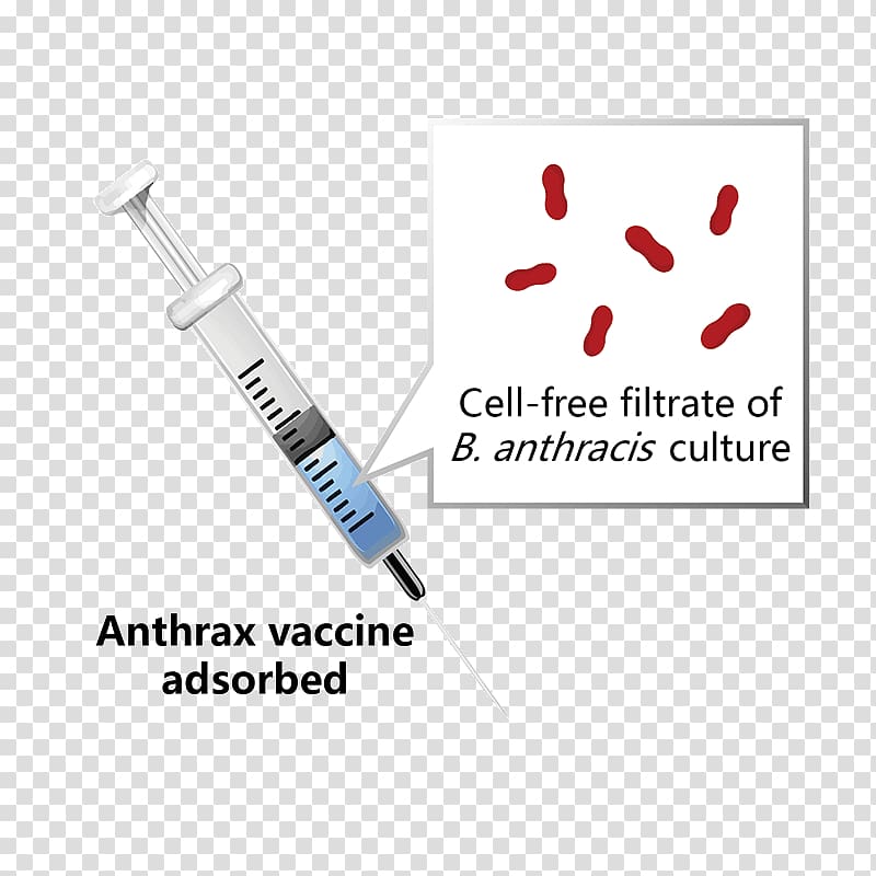 Tetanus vaccine Toxoid Pertussis vaccine Diphtheria vaccine, immune thrombocytopenic purpura transparent background PNG clipart
