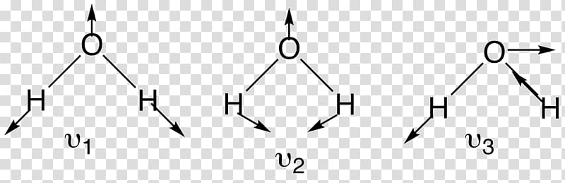 Normal mode Molecular vibration Molecular symmetry Water, water transparent background PNG clipart