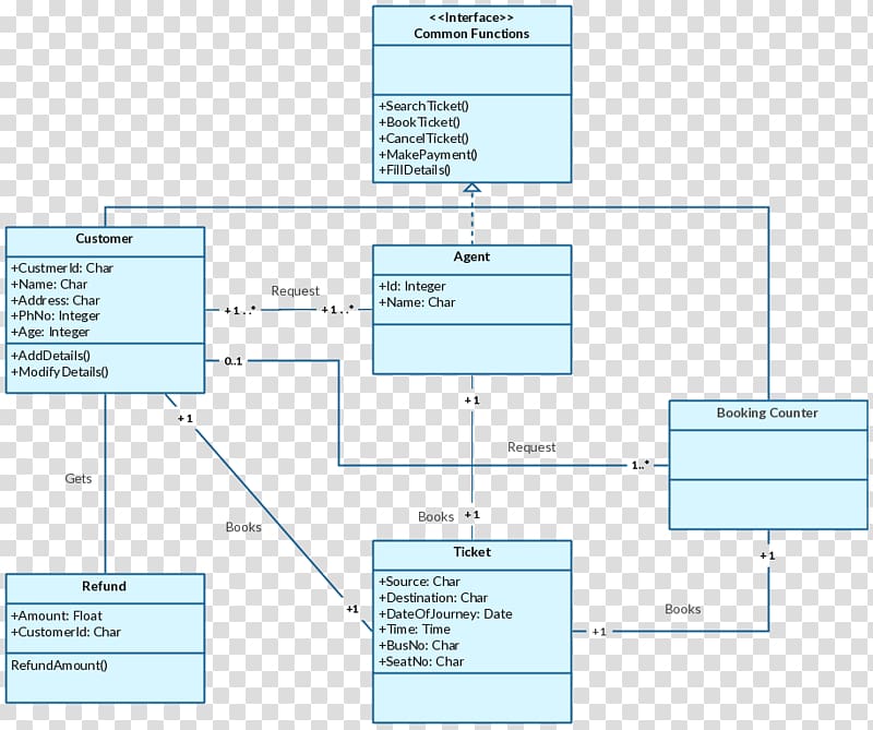 Создание uml