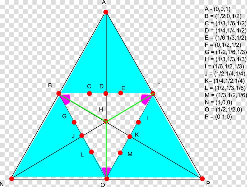Equilateral triangle Two-dimensional space Parameter space, triangle transparent background PNG clipart