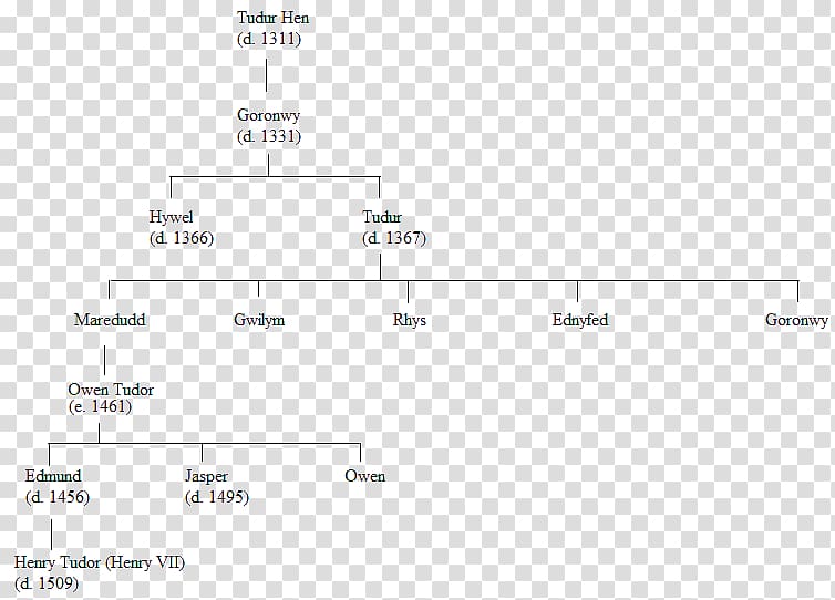 House of tudor online family tree