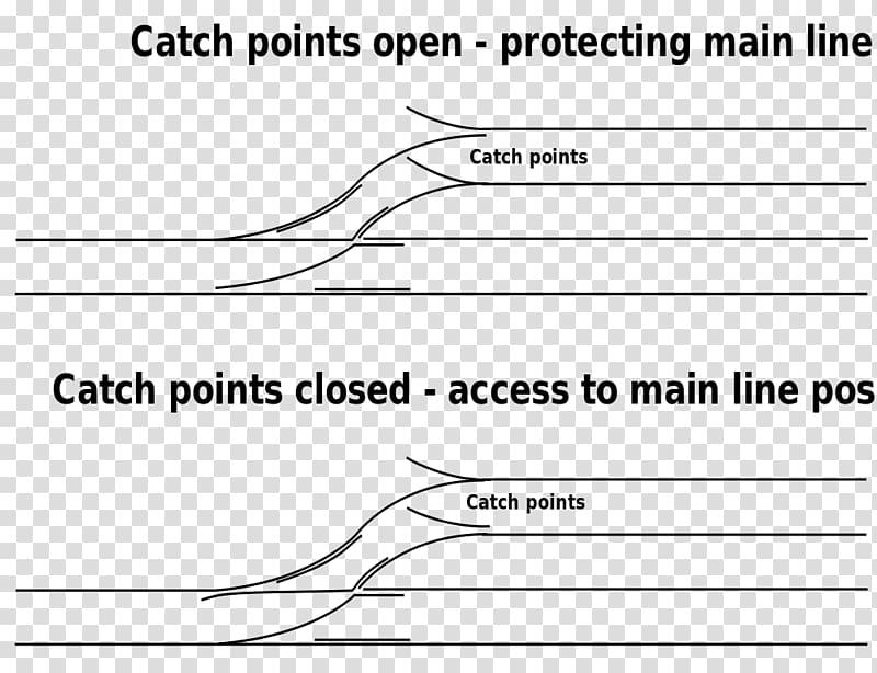 Rail transport Catch points Railroad switch Drawing, 1001 transparent background PNG clipart