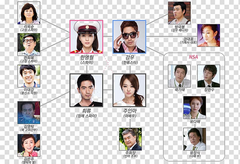 South Korea Korean drama KBS2 Korean Wave Korean Broadcasting System, actor transparent background PNG clipart