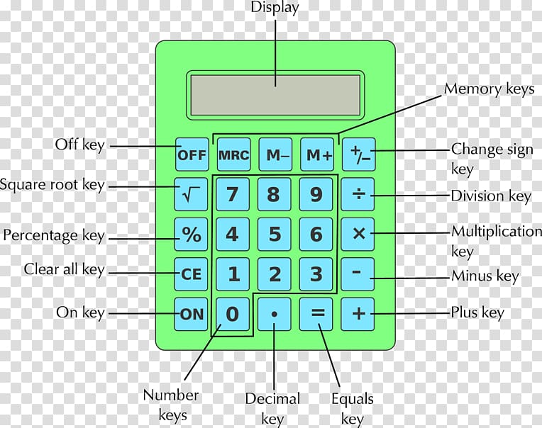 Scientific calculator Calculation Number Numeric Keypads, calculator transparent background PNG clipart