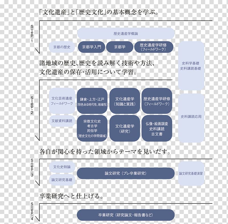 Kyoto University of Art and Design Art school University correspondence education Web page Learning, remember history transparent background PNG clipart