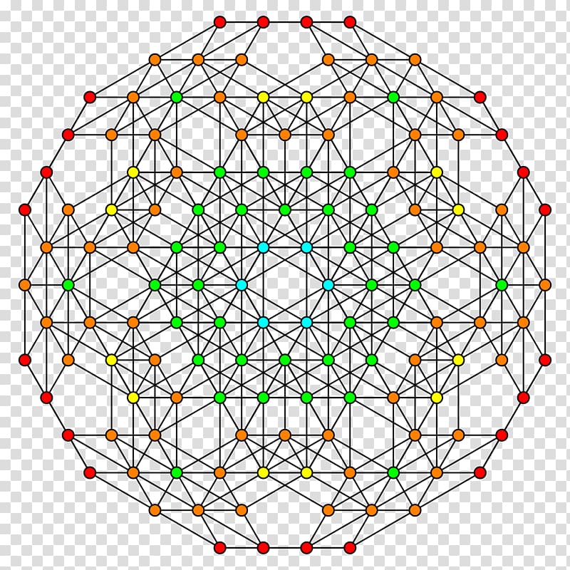 Circle Sacred geometry Fibonacci number Mathematics, circle transparent background PNG clipart