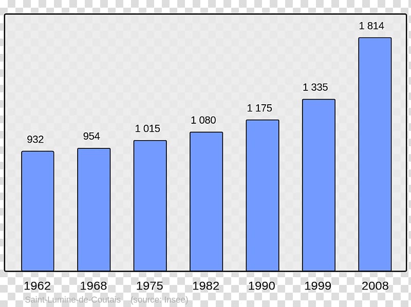 Screenshot Municipality Population Computer program, Population transparent background PNG clipart