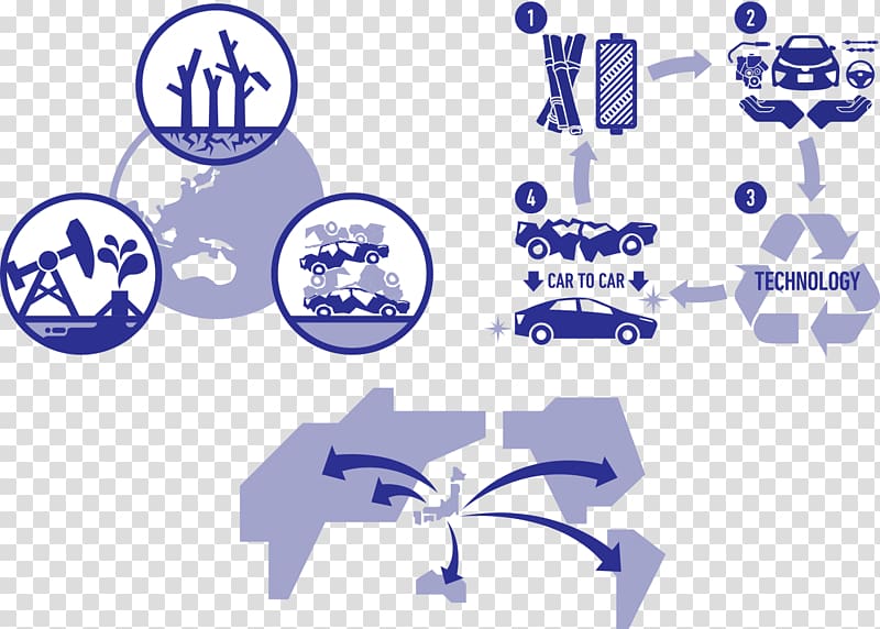 Toyota Prius Car Recycling Toyota Group, toyota transparent background PNG clipart