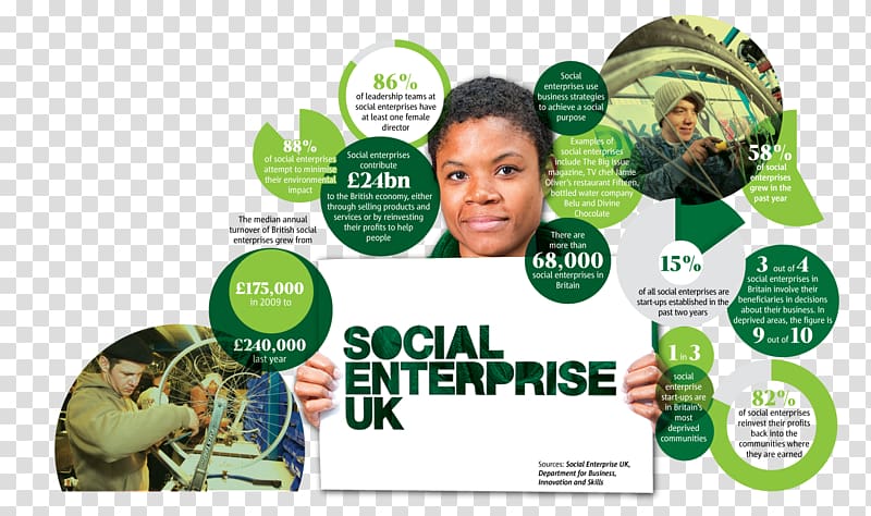 Social media Social enterprise Social entrepreneurship Business United Kingdom, do not conform to social morality transparent background PNG clipart