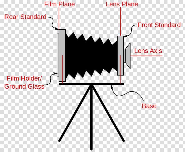 graphic film View camera Large format , Camera transparent background PNG clipart